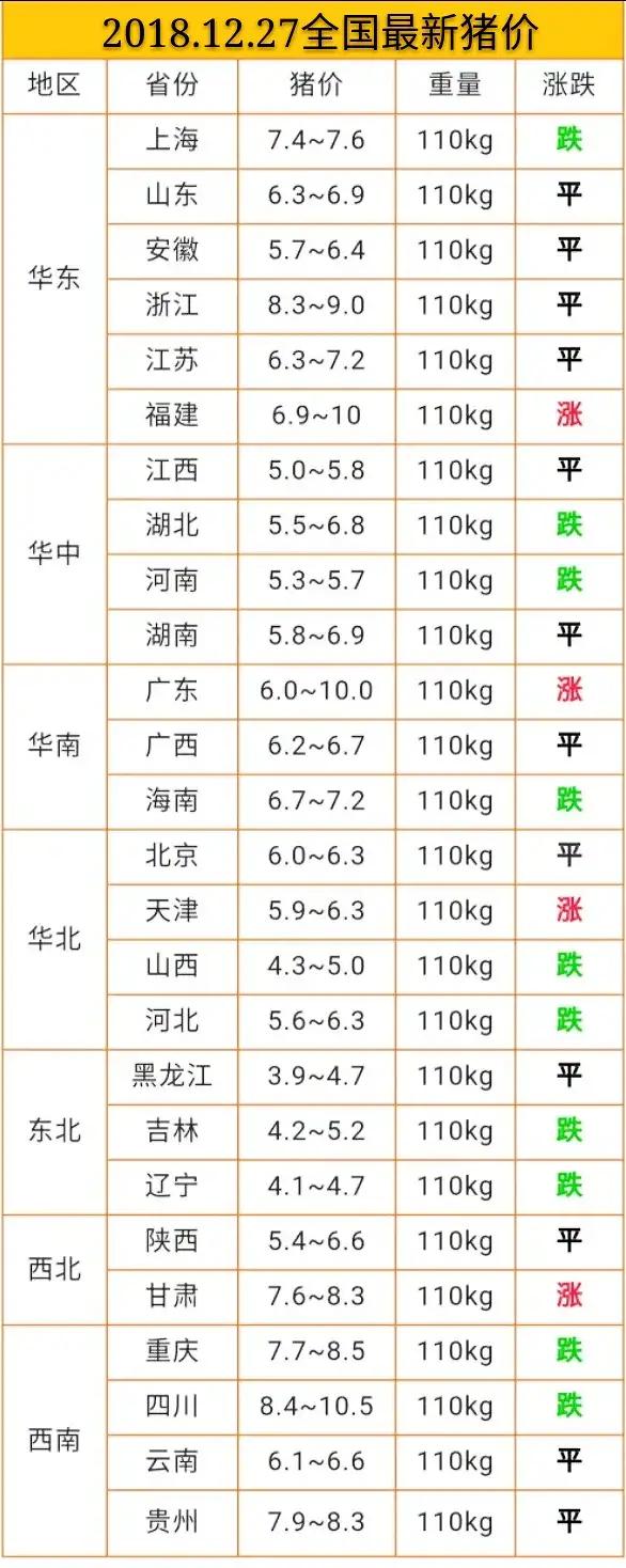 今日豬價(jià)12.27日今日最新豬價(jià)大豬價(jià)格？非洲豬瘟豬價(jià)漲跌？
