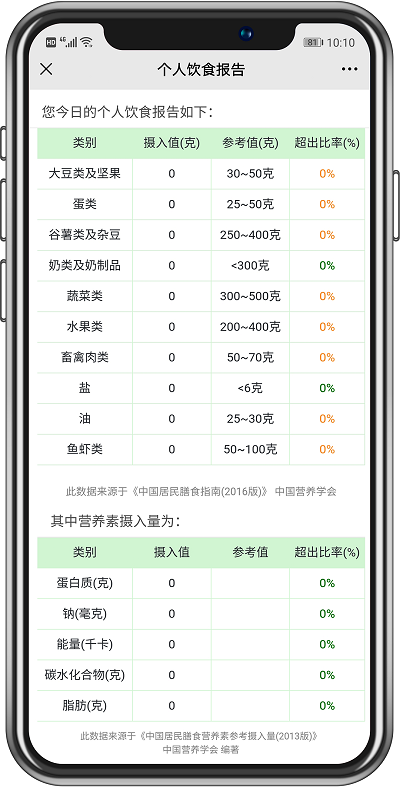 食堂管理篇丨不同類型的食堂運營承包方案，你抓住重點了嗎？